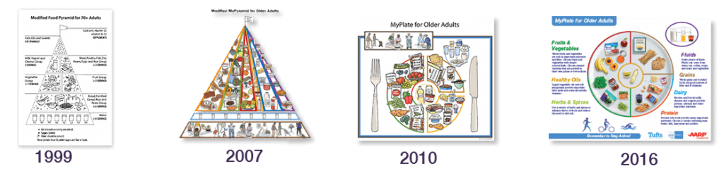 What Is MyPlate For Older Adults Jean Mayer USDA Human Nutrition what-is-myplate-for-older-adults-jean-mayer-usda-human-nutrition
